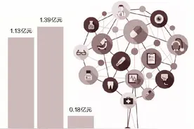 荣丰控股拟资产重组布局医疗健康产业 标的实控人出资1.4亿参与定增加深绑定图片