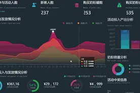 不用写代码的可视化大屏，一口气把工具和方法都教给你图片