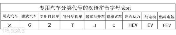 买二手车最怕遭遇非法改型车？老司机教你该如何辨别