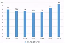 普高or国际高中，到底哪个更适合孩子？图片