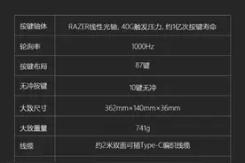 Razer雷蛇 猎魂光蛛竞技版线性光轴机械键盘 体验评测图片