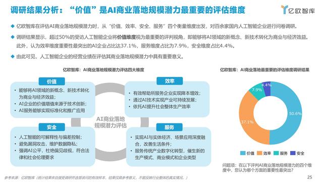 2021�й�AI��ҵ����г��о�����