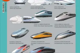 高铁G、城际C和动车D分类跟你想的完全不一样图片