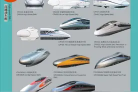 高铁G、城际C和动车D分类跟你想的完全不一样图片