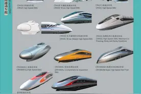 高铁G、城际C和动车D分类跟你想的完全不一样图片