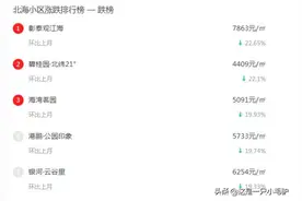 广西楼市成交惨淡，打折也卖不动，比去年跌1300多元一平图片