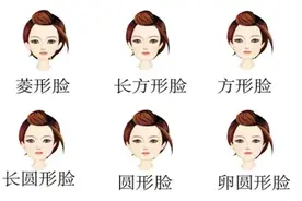 心理学家表明：一个人的脸型，可以看出性格与发展轨迹图片