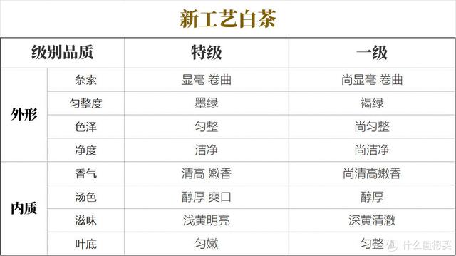 六大茶类通识：万字长文，一篇看懂：什么是白茶
