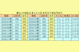 享乐福彩3D20218期分析：小号热出，关注全小奖号图片