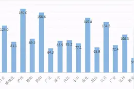 四川二级城市建成区面积盘点，泸州宜宾绵阳南充超过100km²图片