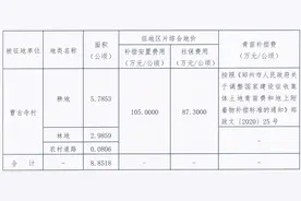 连发14则公告！郑州多区将征地拆迁图片
