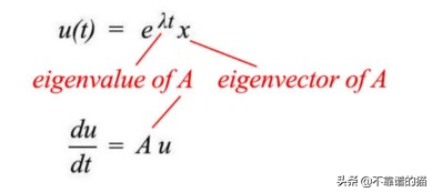 非对角化矩阵的特征向量