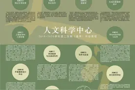 「“云课”进行时」南科大2020年春季学期文化艺术课程精彩纷呈图片
