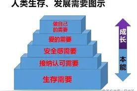 心理疾病的形成与疗愈图片