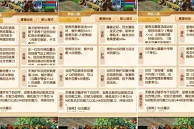 梦幻西游：新资料片，普陀山力属性玩法上线，技能全被改动图片