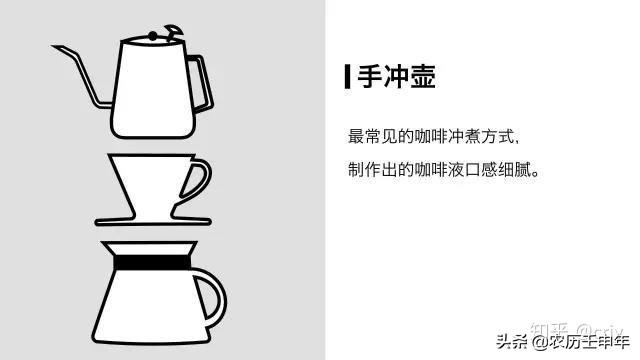 20分钟让你比99%的人更懂咖啡 （技能养成系列之一）