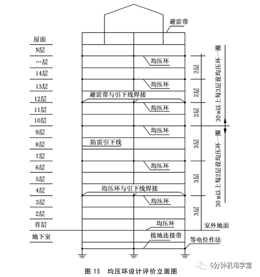 钢筋混凝土建筑是否需要设置均压环？如何设计？
