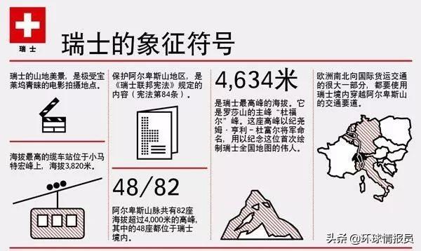 瑞士：人口仅有800多万，瑞士为何却存在四种官方语言？