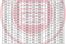 福建2021年高考成绩1分1段位次表公布！附近三年本科投档位次表图片
