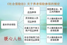 自己缴纳社保和单位缴社保有什么不同？这四点不同，你知道多少？图片