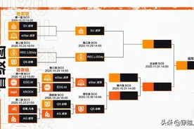 SV和R.LGD顶峰初遇，eStar与情久低谷重逢图片