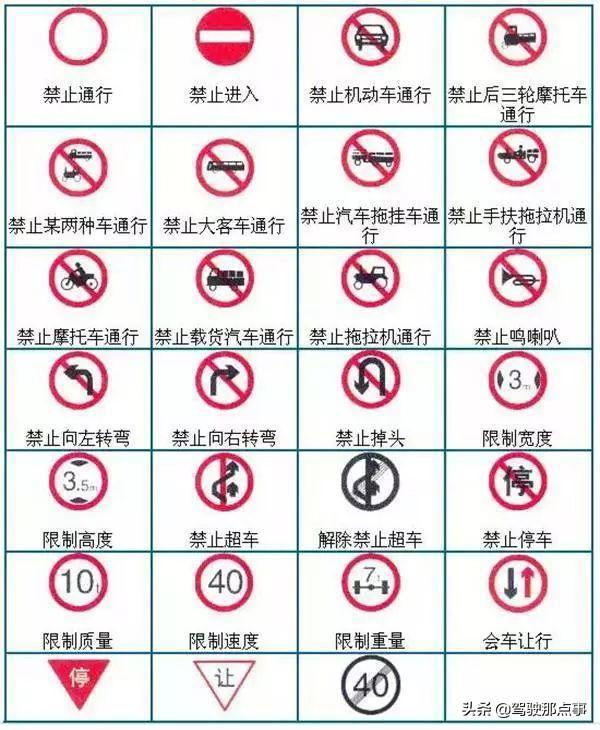 史上最全面的道路交通标志图解，不看也先收藏起来