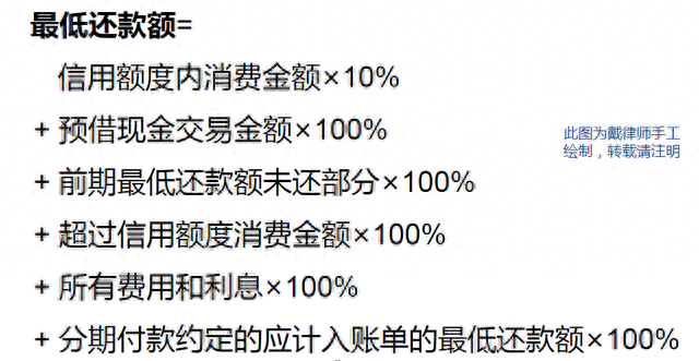 工行贷记卡和信用卡的区别，欠信用卡利滚利 配图12