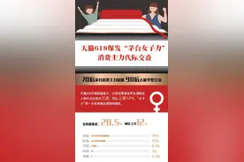 618 茅台大促，“后浪”成为消费主力，上海销量排名第一图片