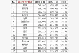 朗逸为什么叫神车？朗逸车怎么样它的优点和缺点图片