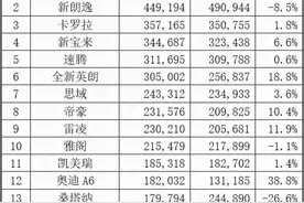 朗逸为什么叫神车？朗逸车怎么样它的优点和缺点图片