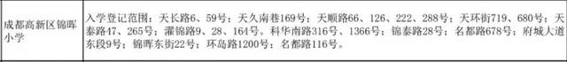 2021年，高新区家长如何规划小升初？