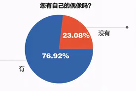 追星，追的是什么？听听济南“粉圈女孩”怎么说图片