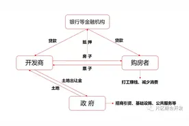 在你眼里，房子是什么？图片