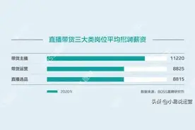 《乘风破浪的姐姐》开启抖音直播带货；抖音开放企业号直播特权图片