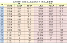 养老保险不划算？缴纳15年需要多少钱？领回本又需要多少时间？图片