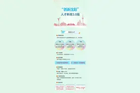 沈阳人才新政3.0来了！这个补贴很多人都能领图片