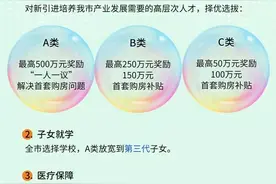 沈阳人才新政3.0来了！这个补贴很多人都能领图片