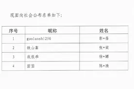 新一批主播黑名单公布，铁山靠，郭老师上榜，恐将再无复出之日图片