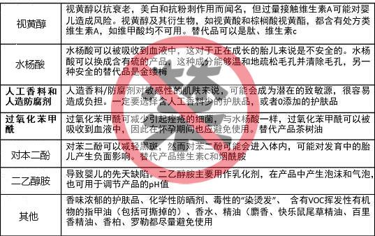 6款孕妇专用洗面奶评测，竟有2款含香精？孕妇洗面奶究竟怎么选？