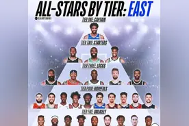 2021NBA全明星等级评定，众望所归！图片