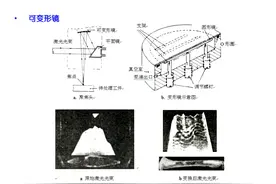 激光加工工艺介绍，如何让你从小白变工程师，要不断积累图片