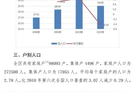 曲江区人口普查公报出炉，马坝镇常住人口占比超过全区人口一半图片
