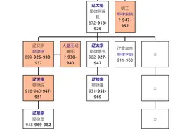 200年铁血契丹简史（5）：契丹枭雄终成“羓”（卤肉）图片
