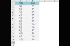 EXCEL你会做 阶梯图 吗？图片