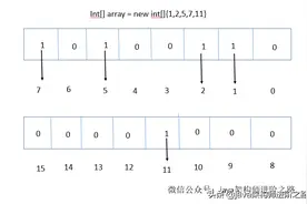 10亿数据如何快速找到某个数 | 经典算法BitMap详解图片