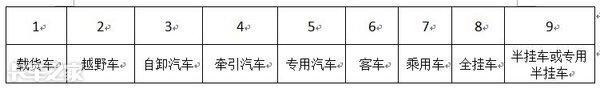 买二手车最怕遭遇非法改型车？老司机教你该如何辨别
