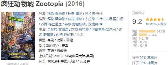 全球票房超过10亿美金的电影，你看过几部？