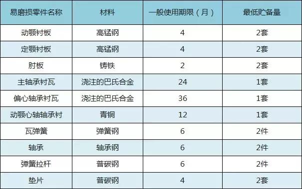 颚式破碎机牙板图片