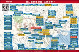 揽金589.8亿，创5年新高！2020厦门土拍市场的“冰与火”之歌图片