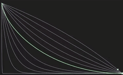 最速降线问题(最速曲线推导过程) - 冷求网